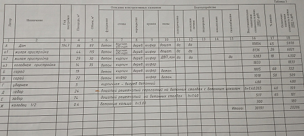 Объект  	