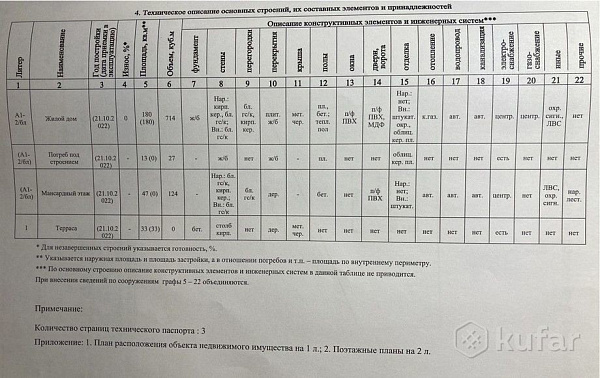 Объект  	