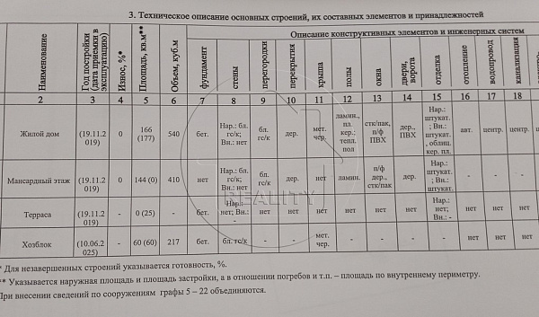 Объект  	