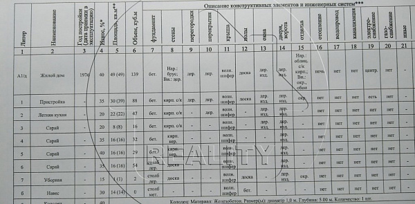 Объект  	