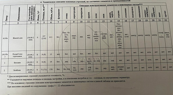Объект  	
