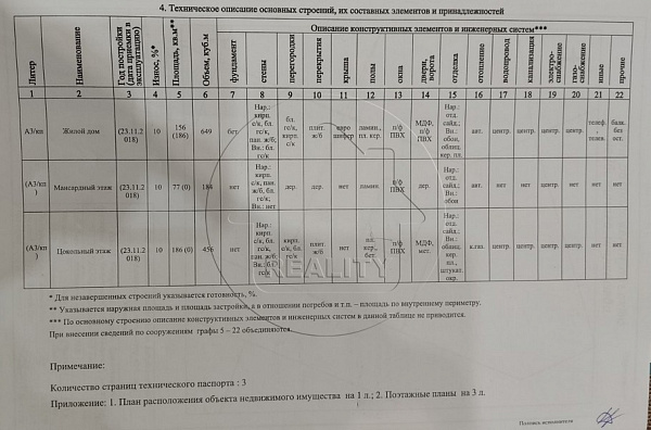 Объект  	