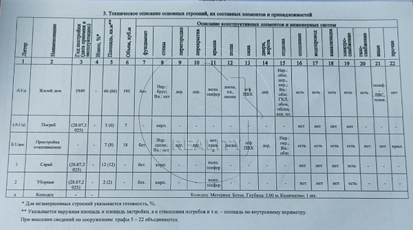 Объект  	
