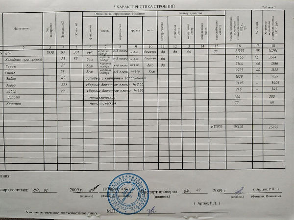 Объект  	