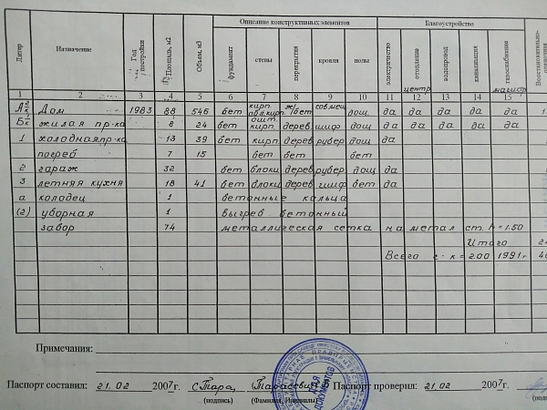 Объект  	
